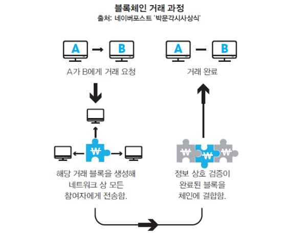 메커니즘