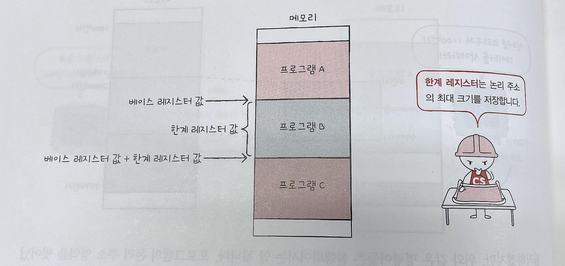 한계레지스터1