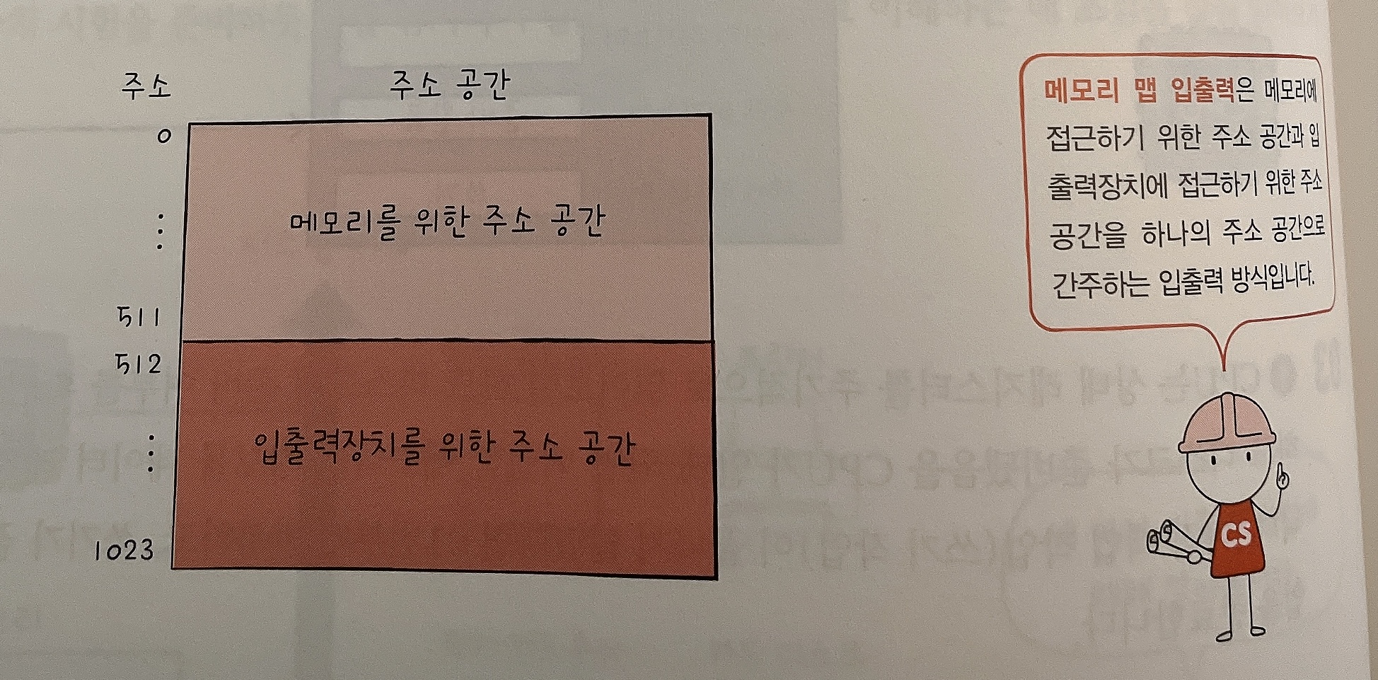 메모리맵