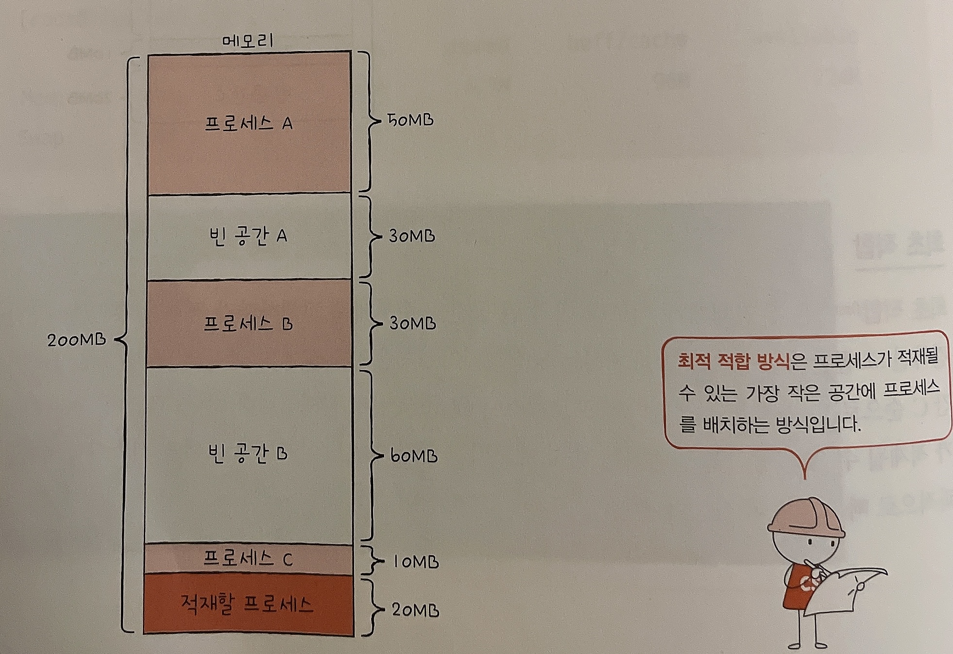 최적