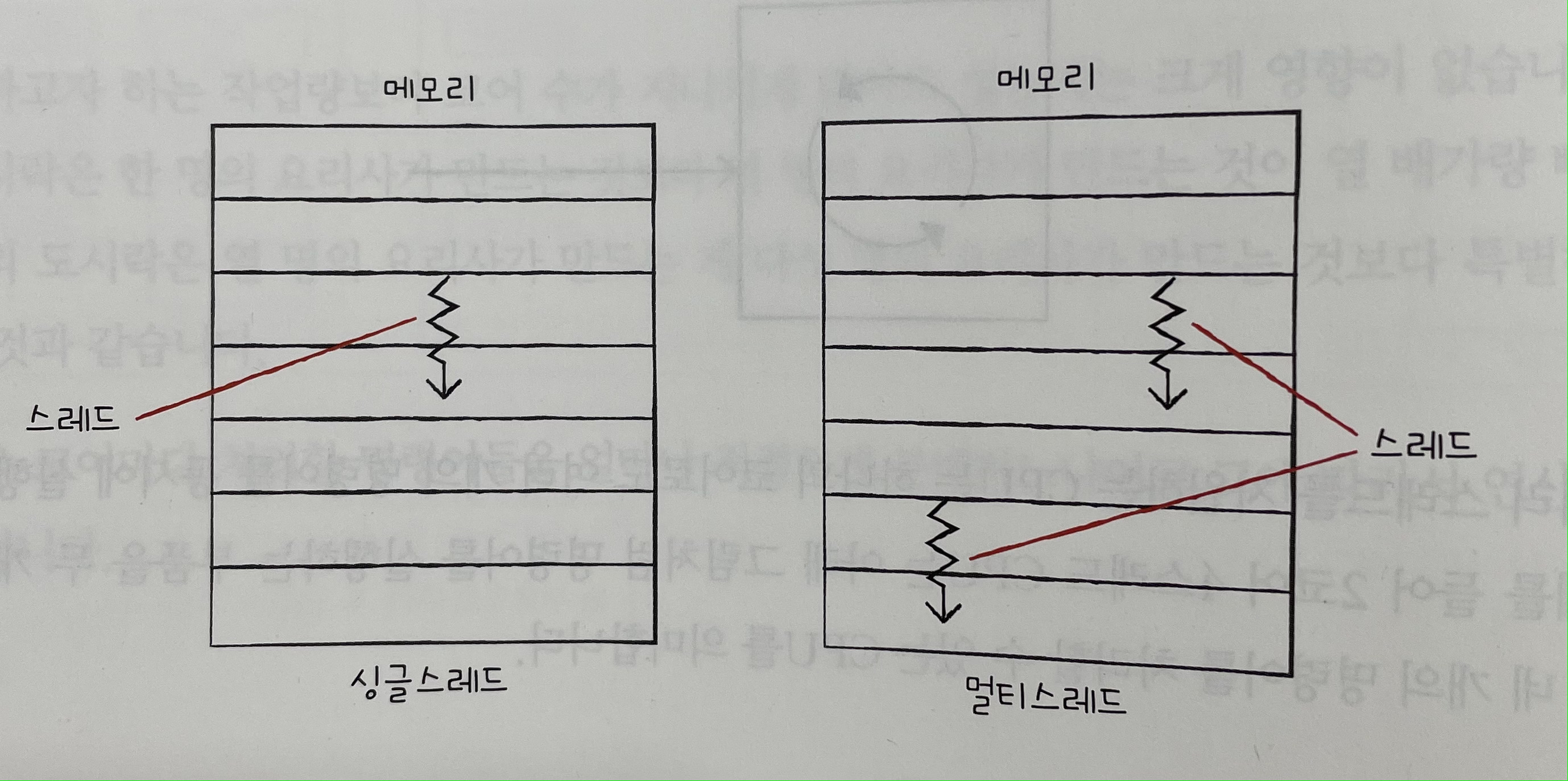 스레드