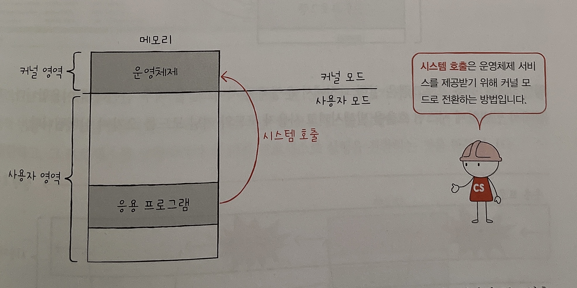 시스템 호출