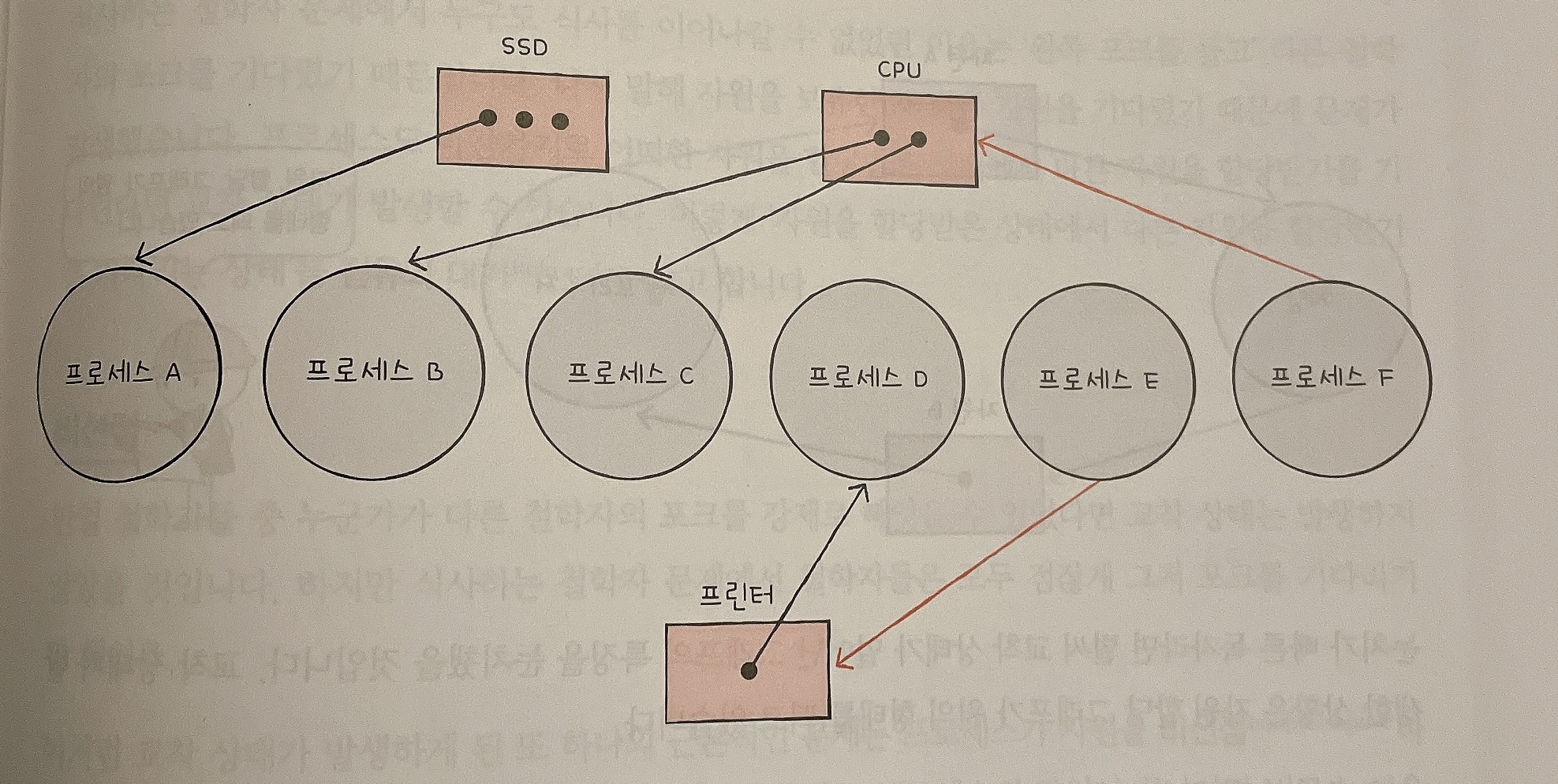 교착그래프