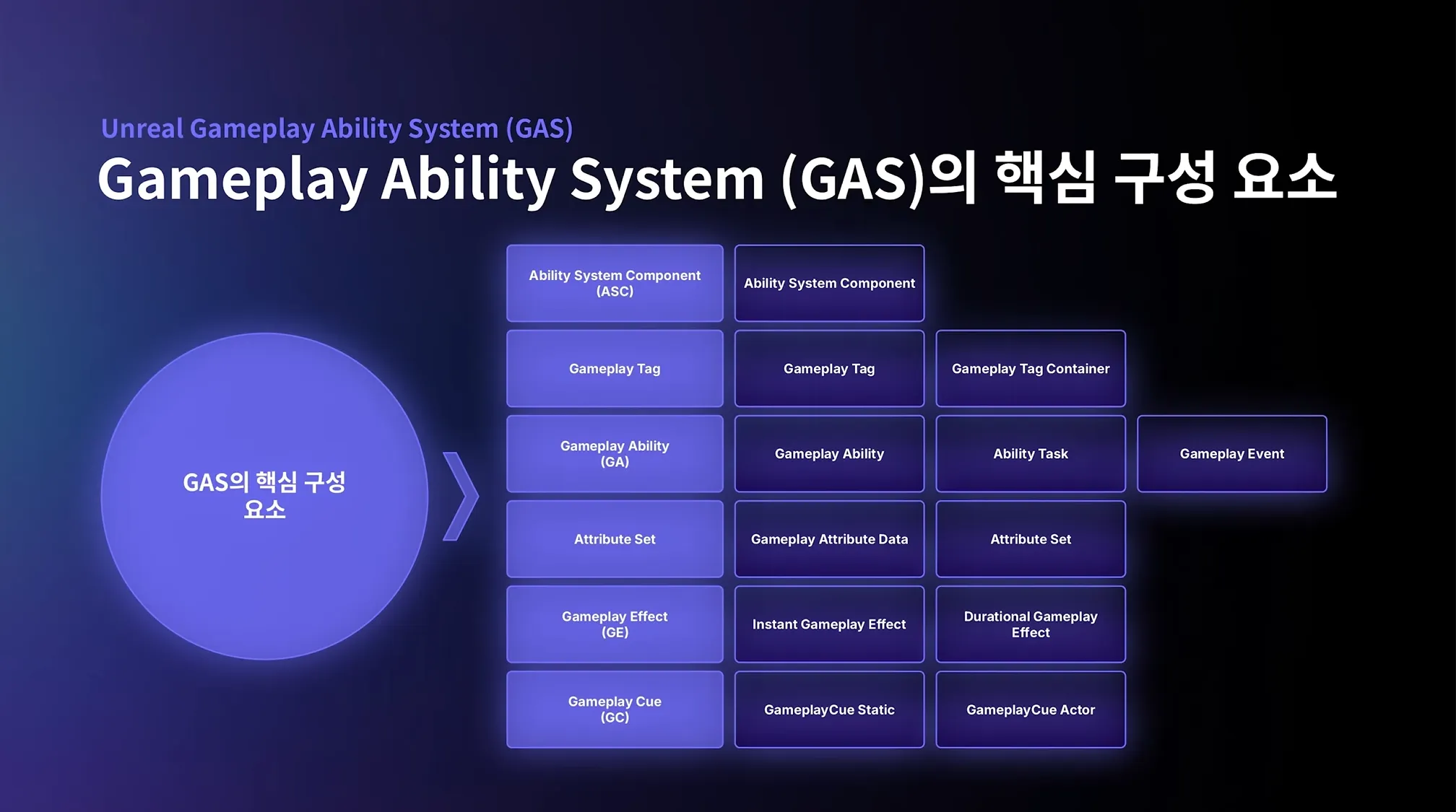[TIL] 2026-01-26 | 언리얼 C++ GAS - Attribute System