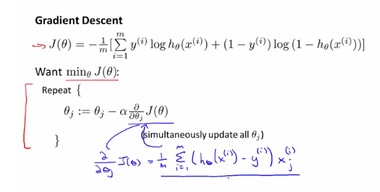 understanding gradient problems in neural networks |... Neural Network