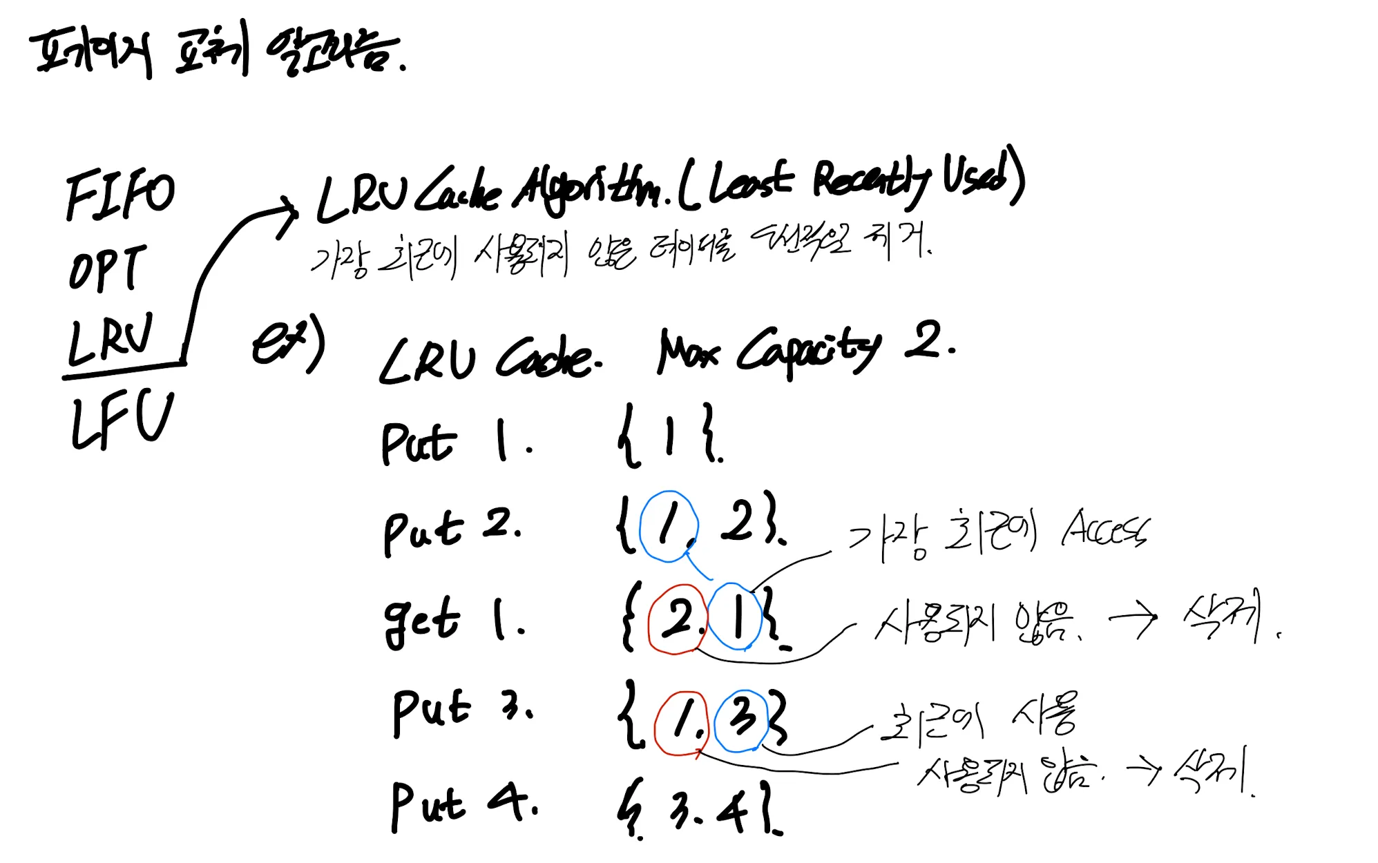Java를 이용하여 LRU(Least Recently Used) 알고리즘을 구현해보자