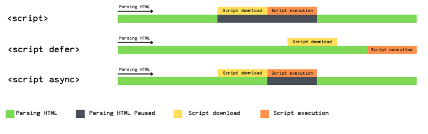 [JS] script태그 내 defer과 async의 차이