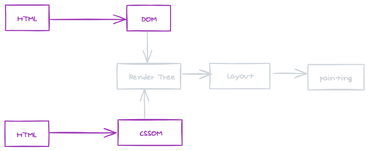 React 특징
