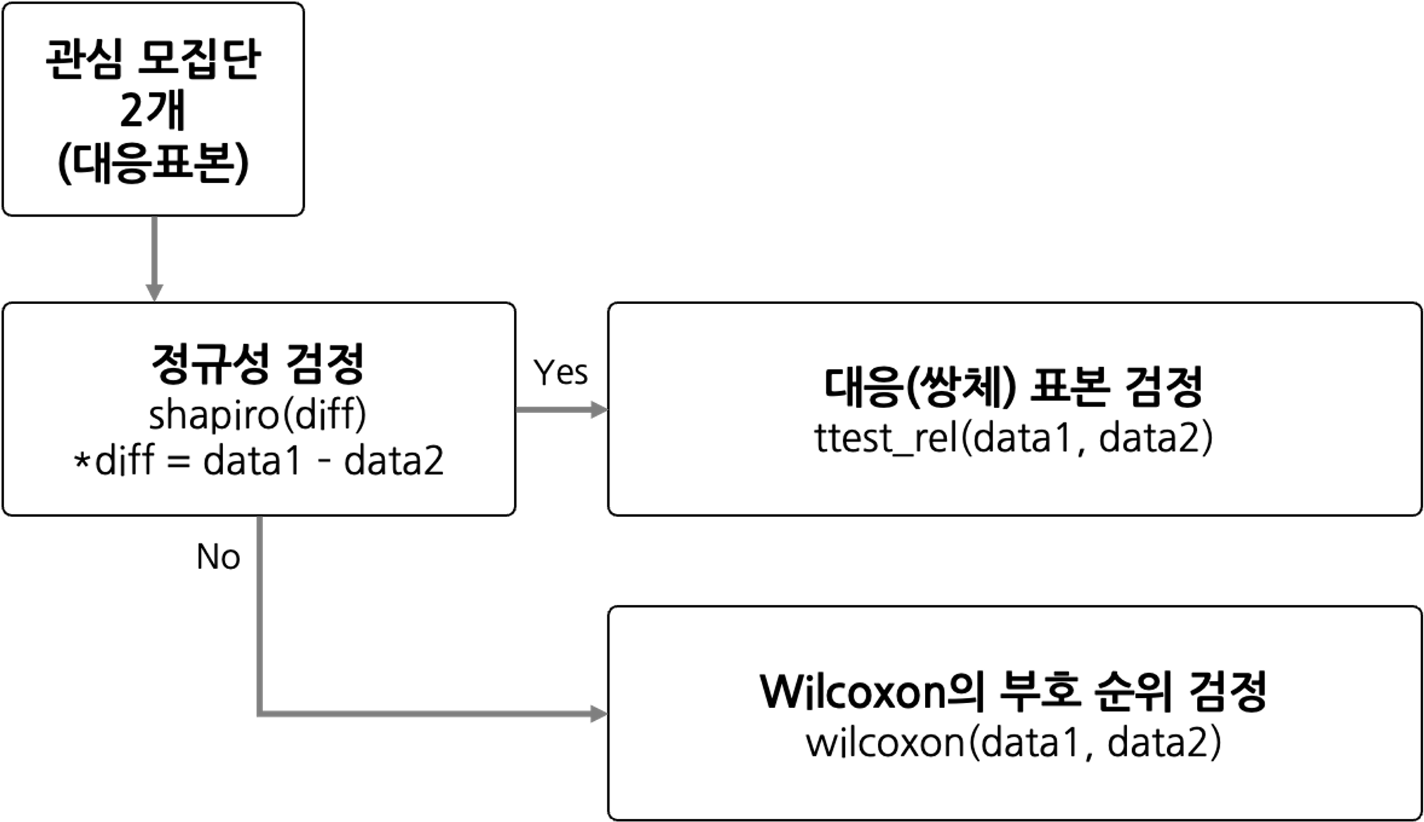 Til 24 06 11 