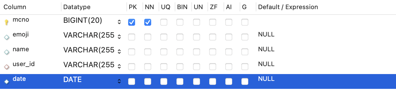 java-sql-sqlexception-unknown-column-xxx-in-field-list