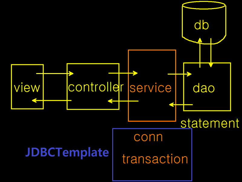 JDBC # Oracle DB - Java: (JDBC 기초) 초기 세팅부터 멤버 관리 시스템 작성까지(update: 2020 ...