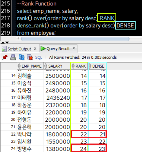 Oracle 기초 : 실전(10) Window Functions
