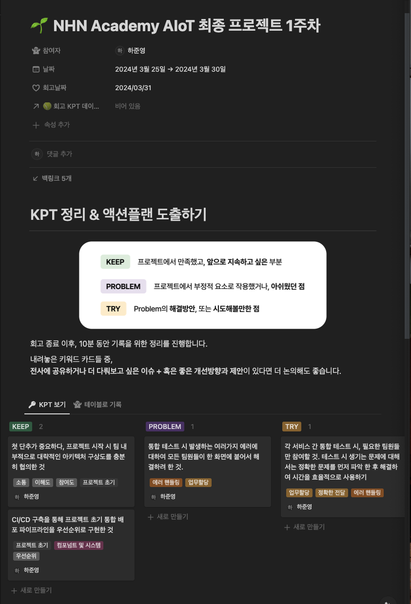 NHN Academy AI/IoT Java Backend 1기 최종 프로젝트 회고