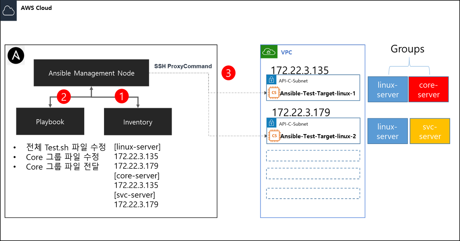 ansible-test-playbook-linux-file-upload