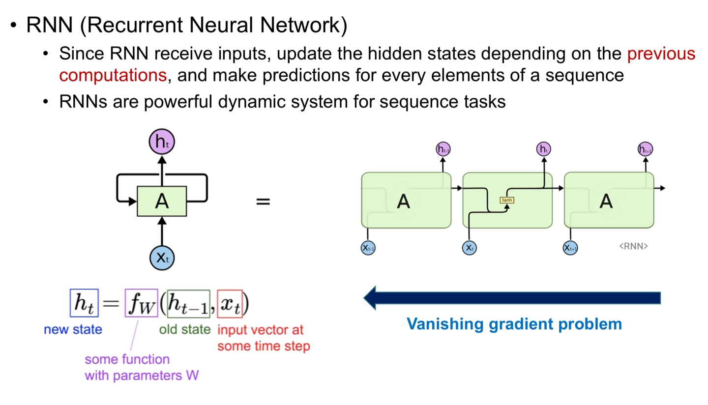 [논문] Empircial Evaluation of RNN of Sequence Modeling