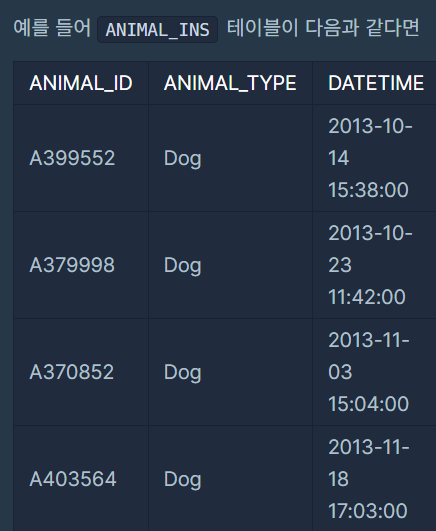[SQL] LIMIT