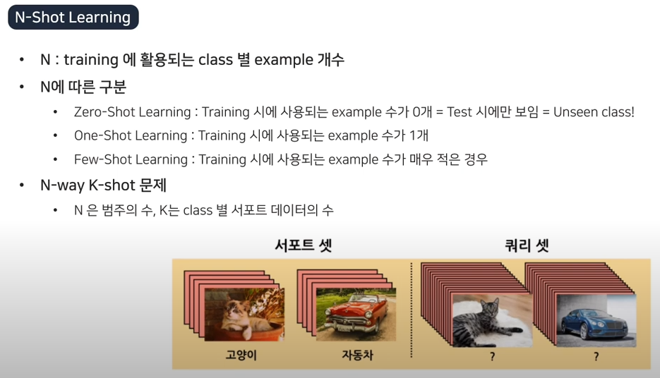 [논문] Zero-shot learning