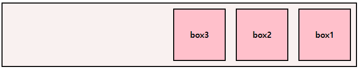 [CSS] Flex