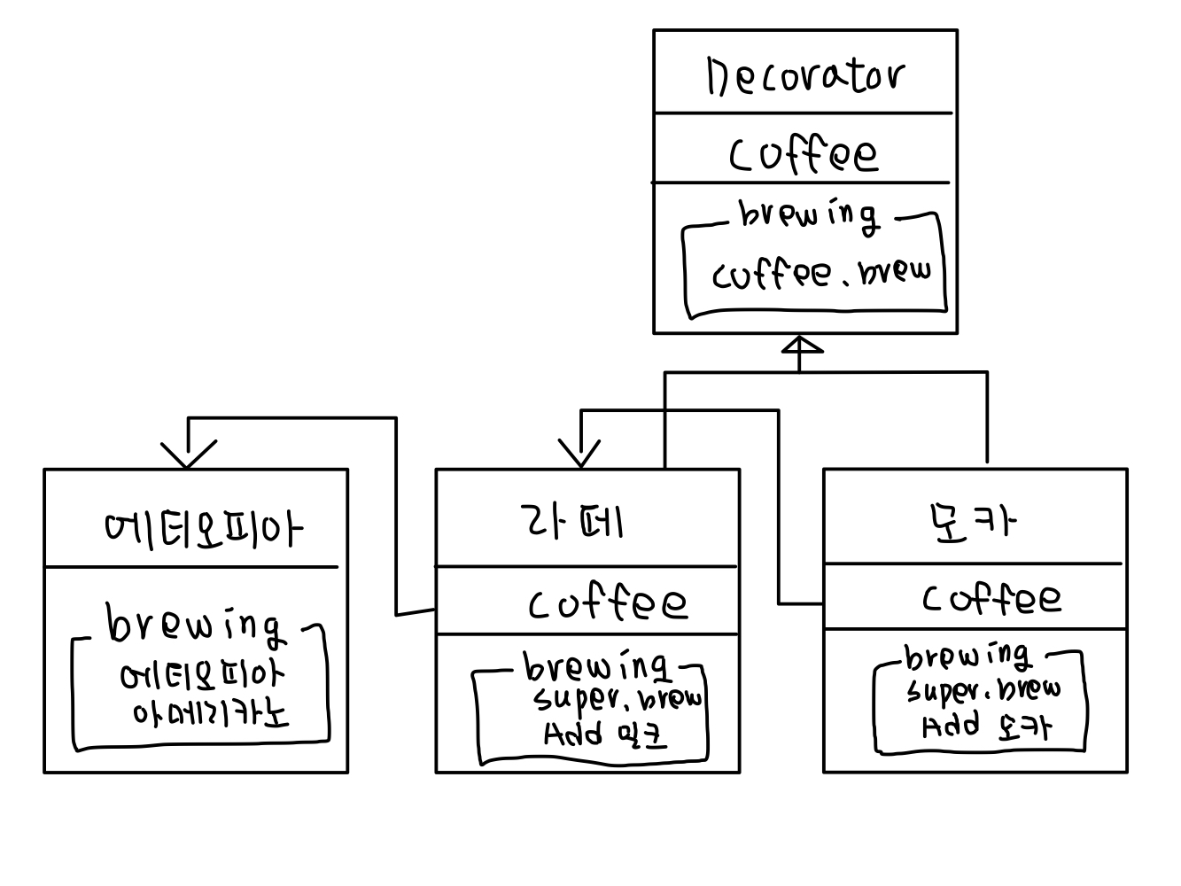 Java Decorator Pattern   IMG 2937ABE116DD 1 