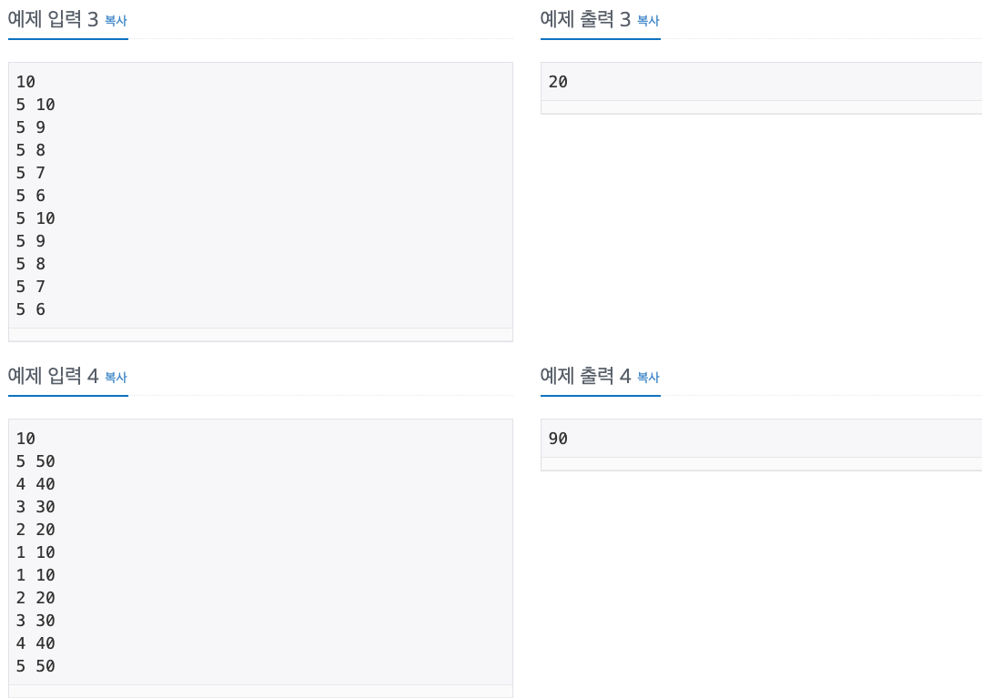BAEKJOON : 14501