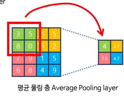 CNN 구조 (Convoultional layer, Pooling layer, Fully-connected layer)