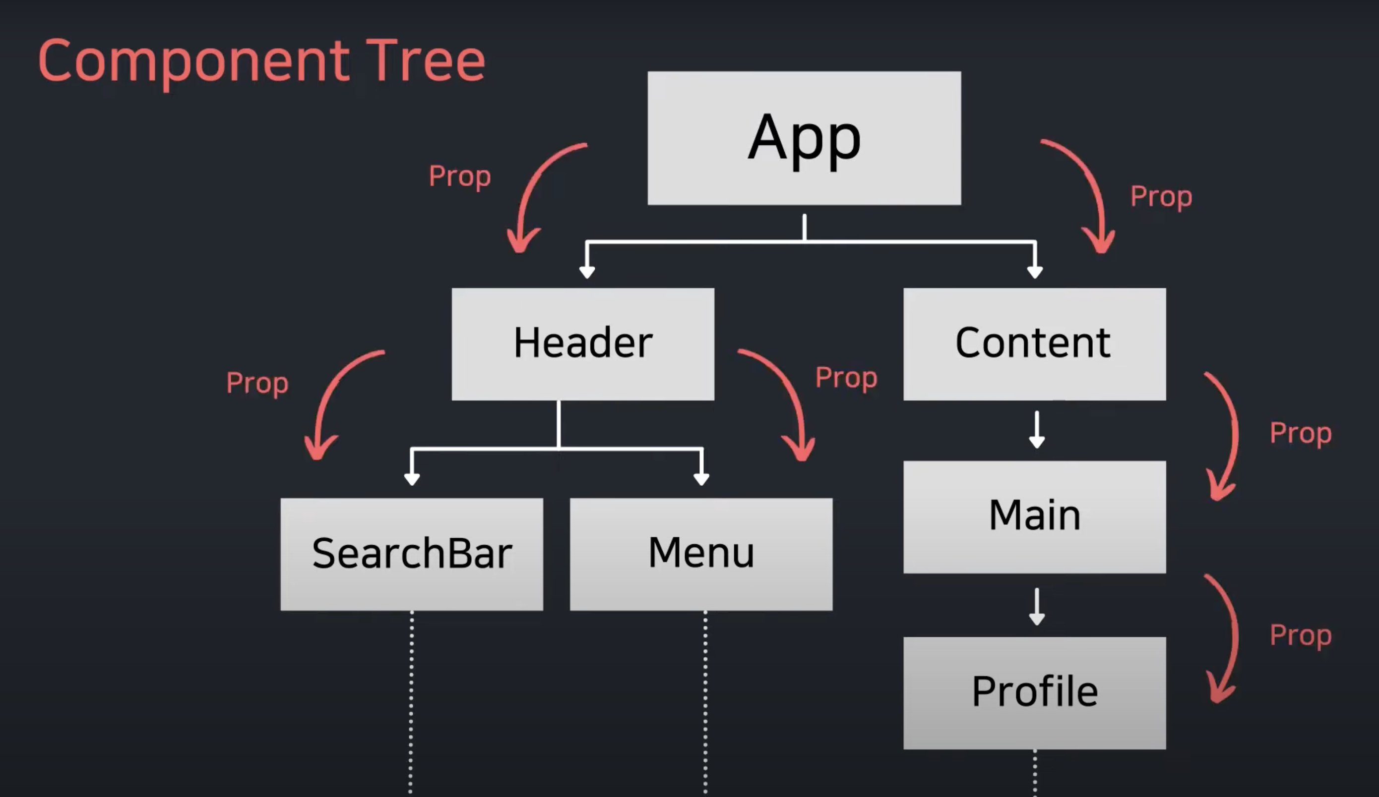 리액트 훅스(4) useContext + Context API