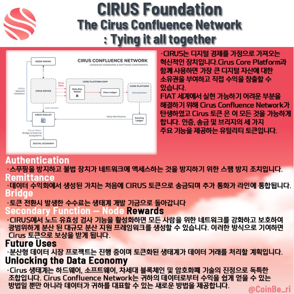 The Cirus Confluence Network — Tying it all together