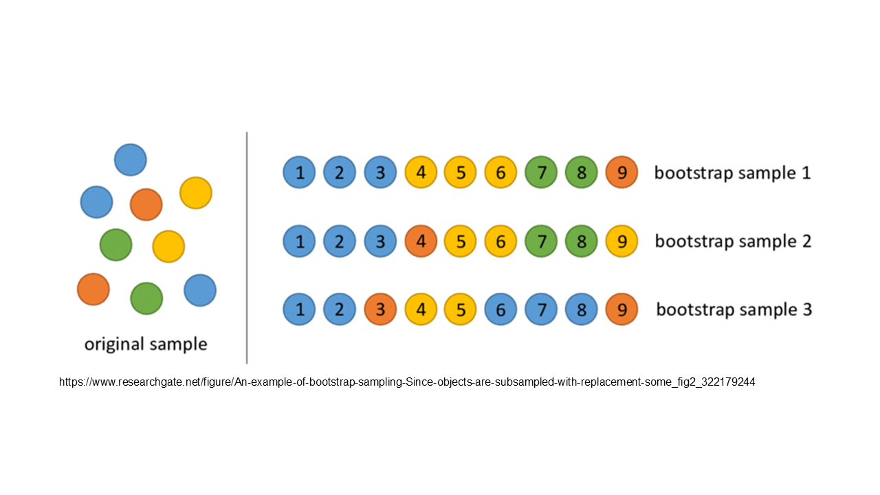[ML on AWS] 1. Machine Learning Fundamentals