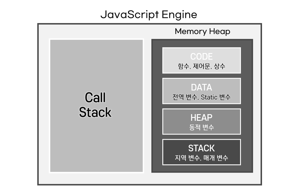 [JS] WASM, Call Stack & Memory Heap