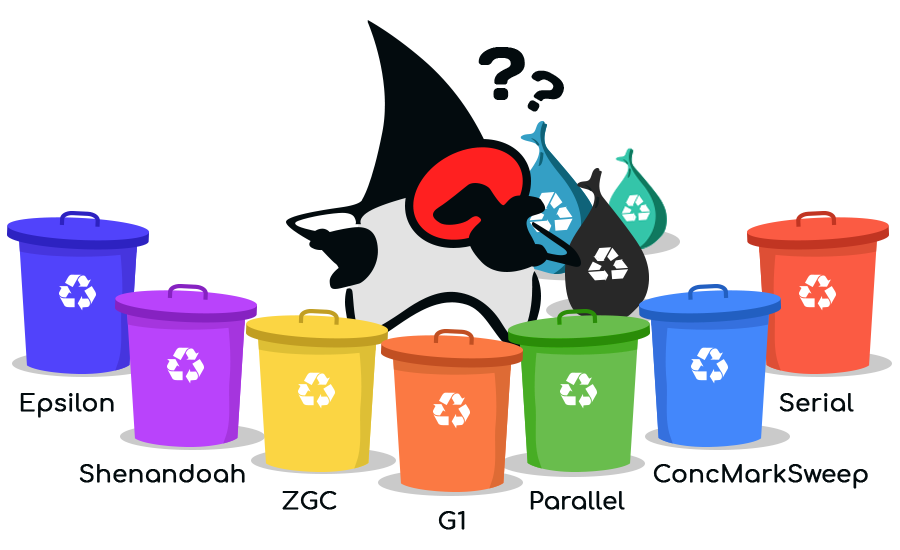 Java Garbage Collection Types and Settings in Jelastic PaaS