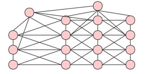 Fig 2. b