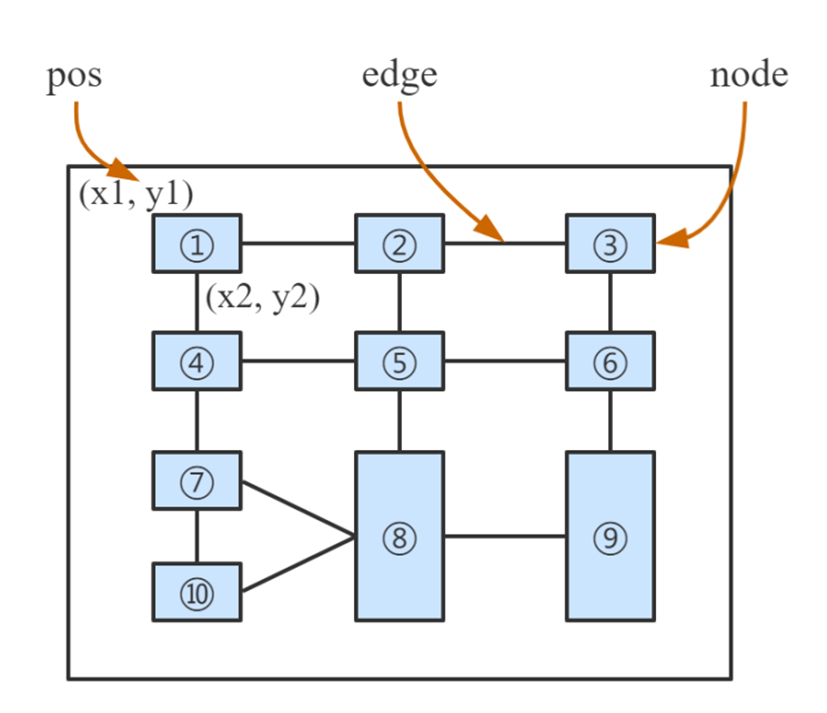 Fig 5
