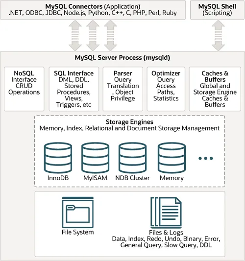 RDBMS _ MySQL, PostgreSQL [2]