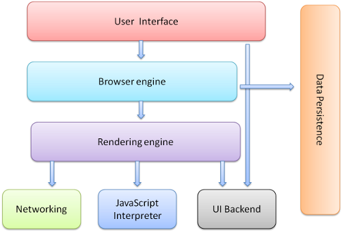 Browser Rendering