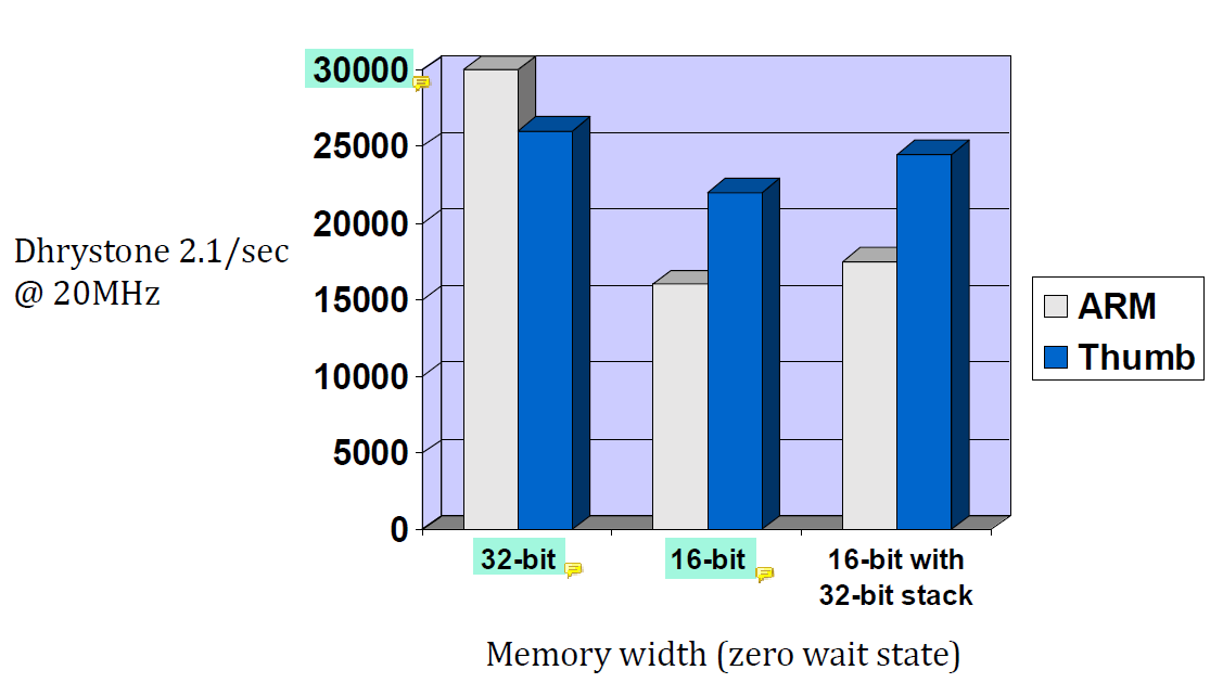 Overview of ARM Architecture & CortexM Processors