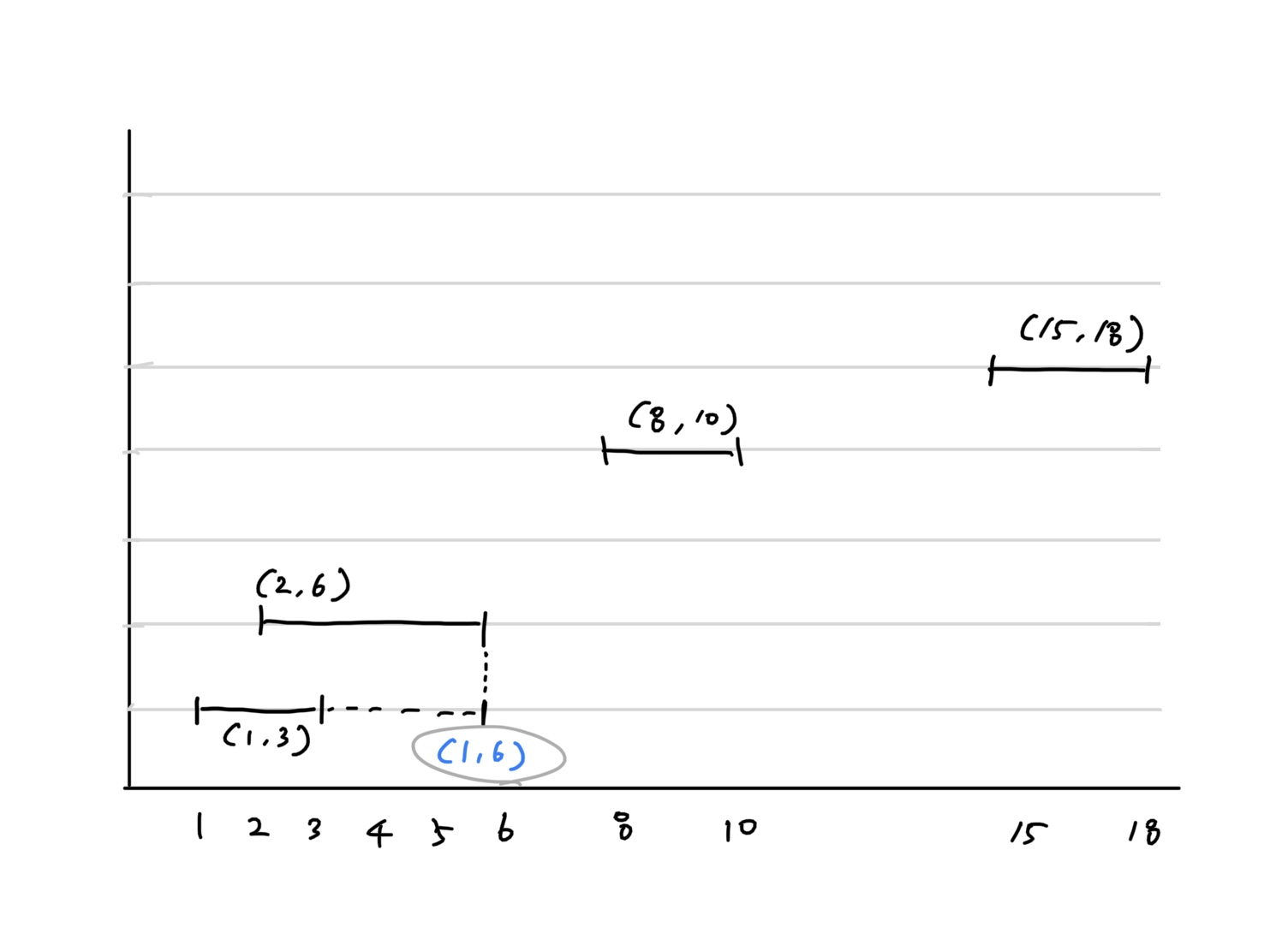 59. Merge Intervals