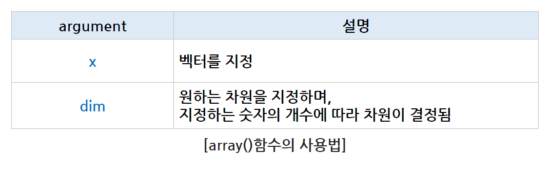 R프로그램 - 기초 Ⅲ