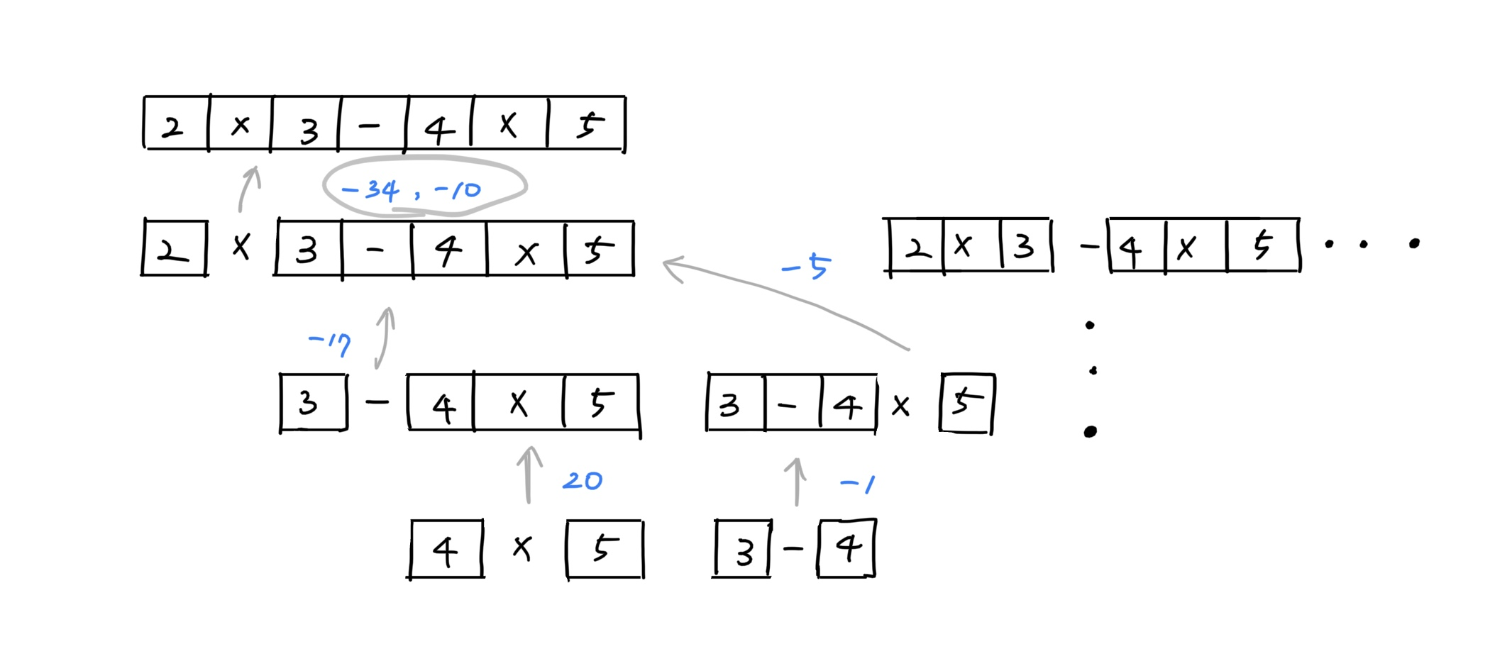 84-different-ways-to-add-parentheses