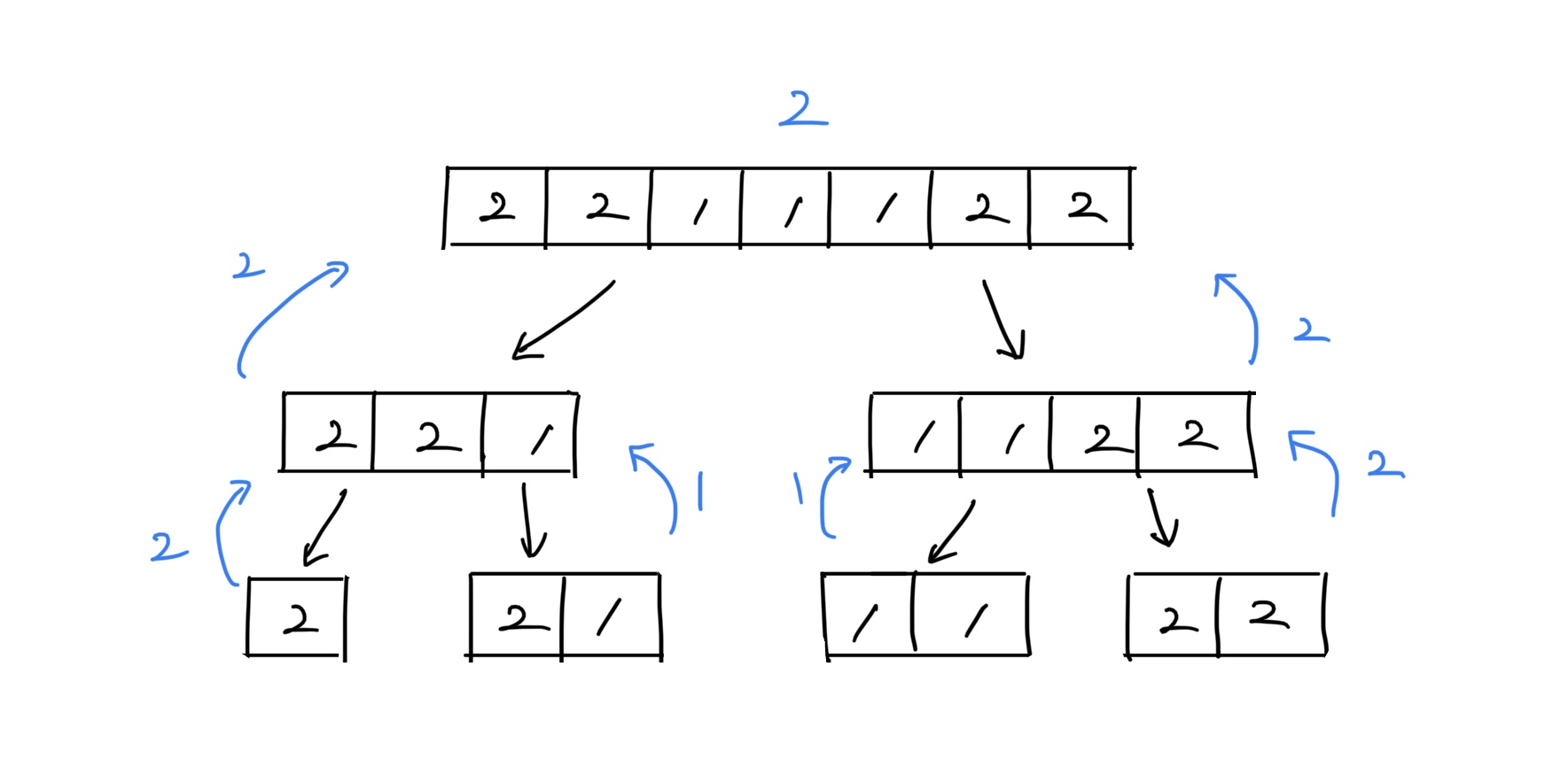 83. Majority Element