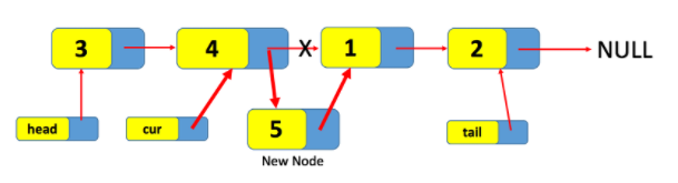 2. Data Structure