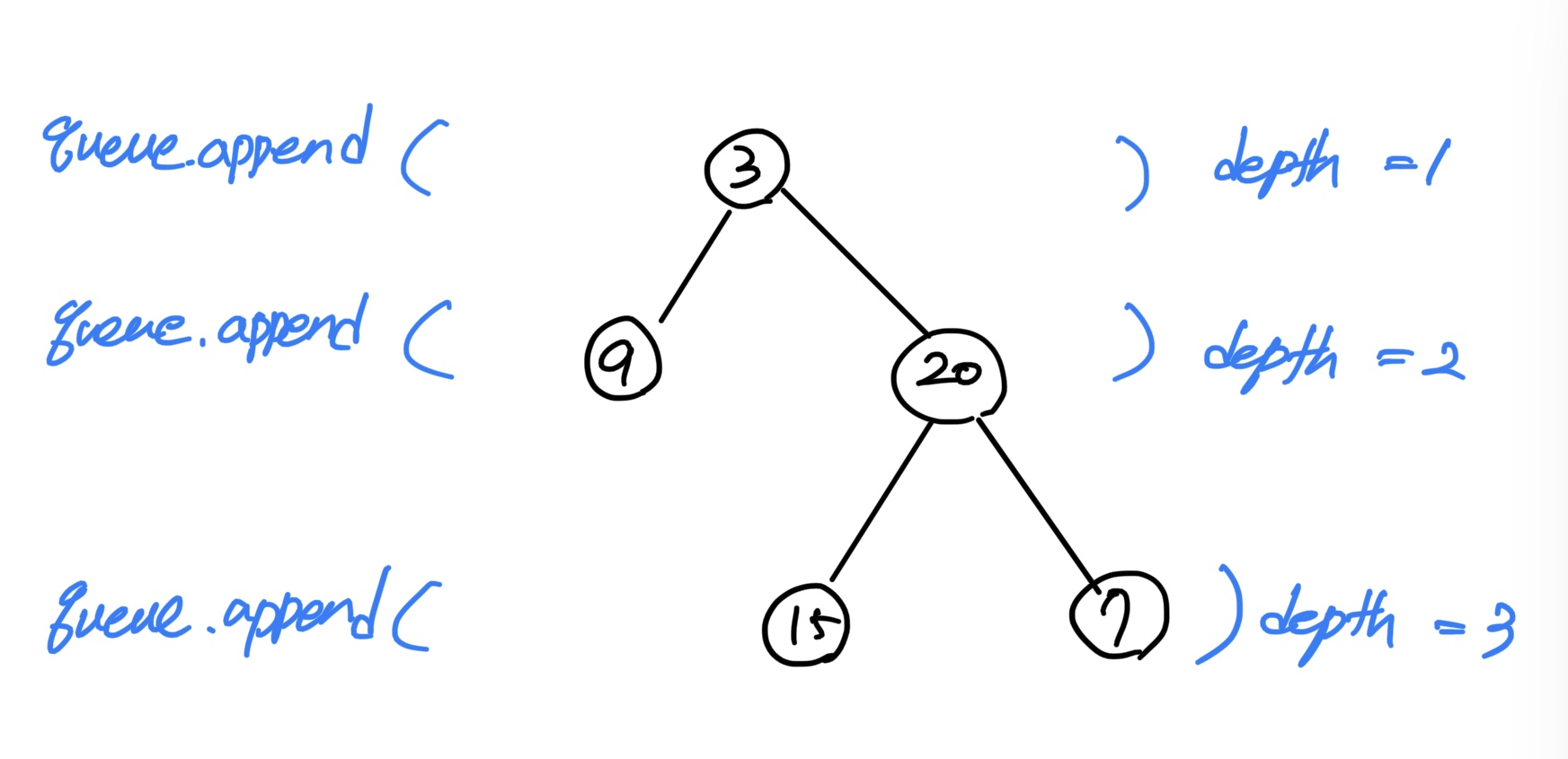 42-maximum-depth-of-binary-tree