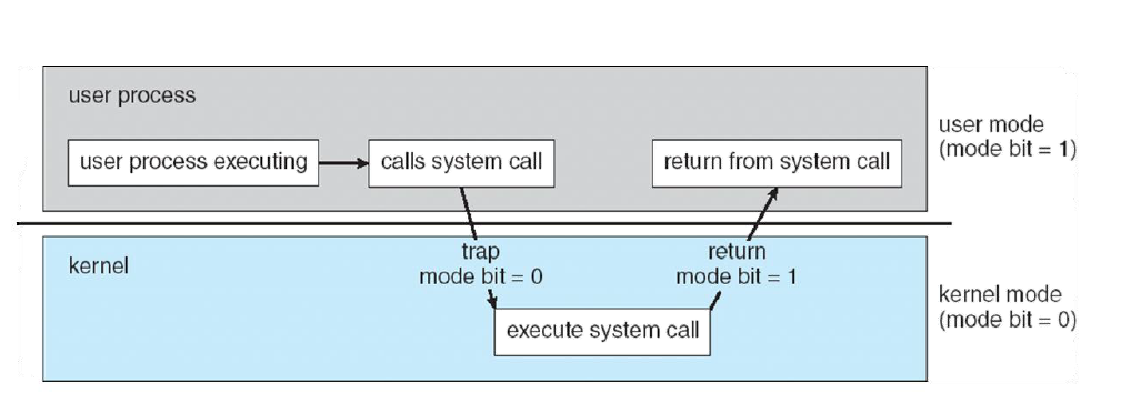 4. Operating System