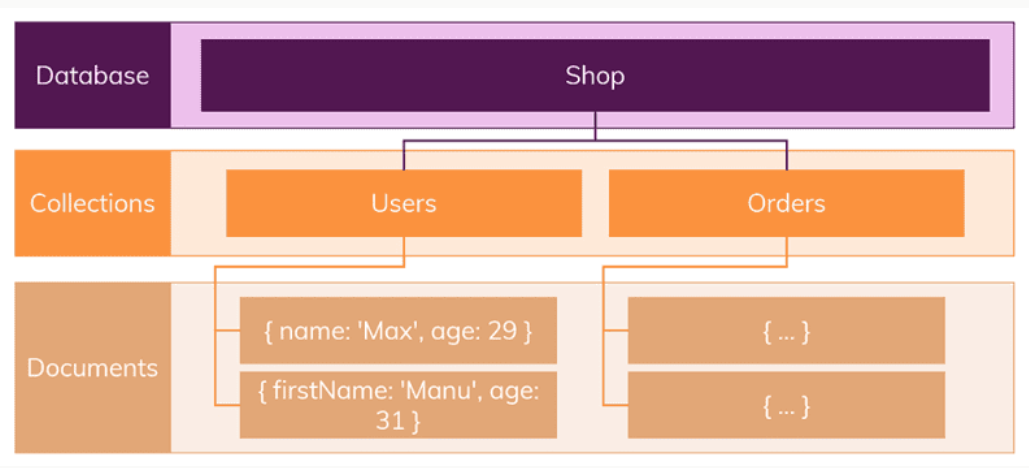 3. Database