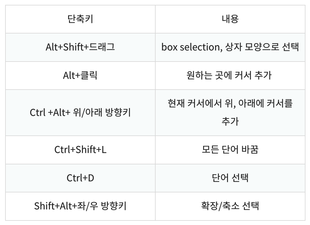 vscode 멀티 커서