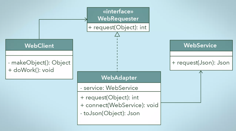 Adapter Pattern