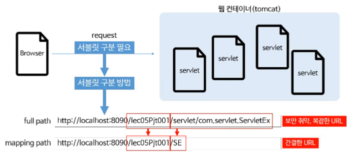 JSP5강 - Servlet Mapping