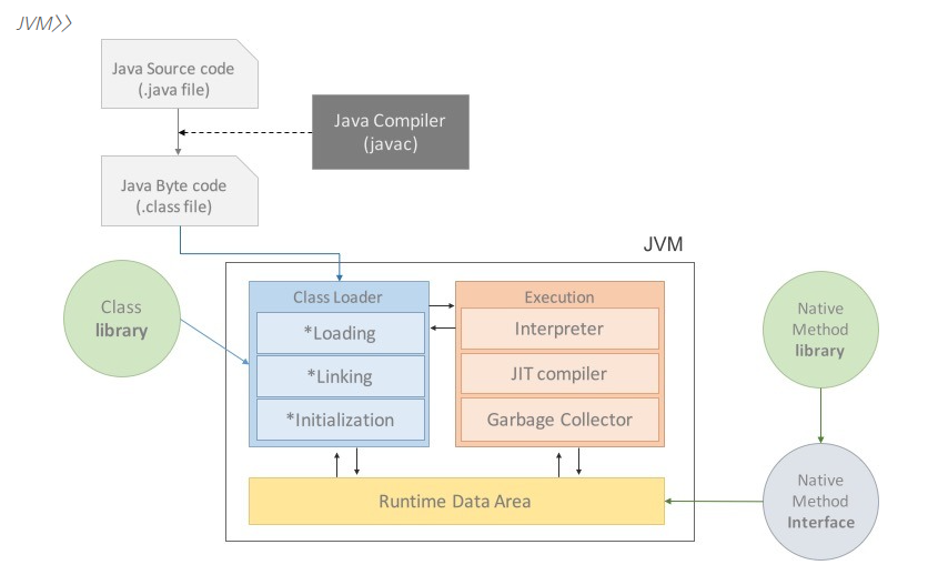 면접 예상 질문(CS 스터디) JAVA - 1