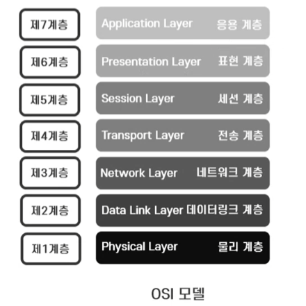 유니티 게임 개발 교육 #75 네트워크, photon unity networking pun2, peer to peer, p2p ...