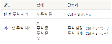 JavaScript 기초