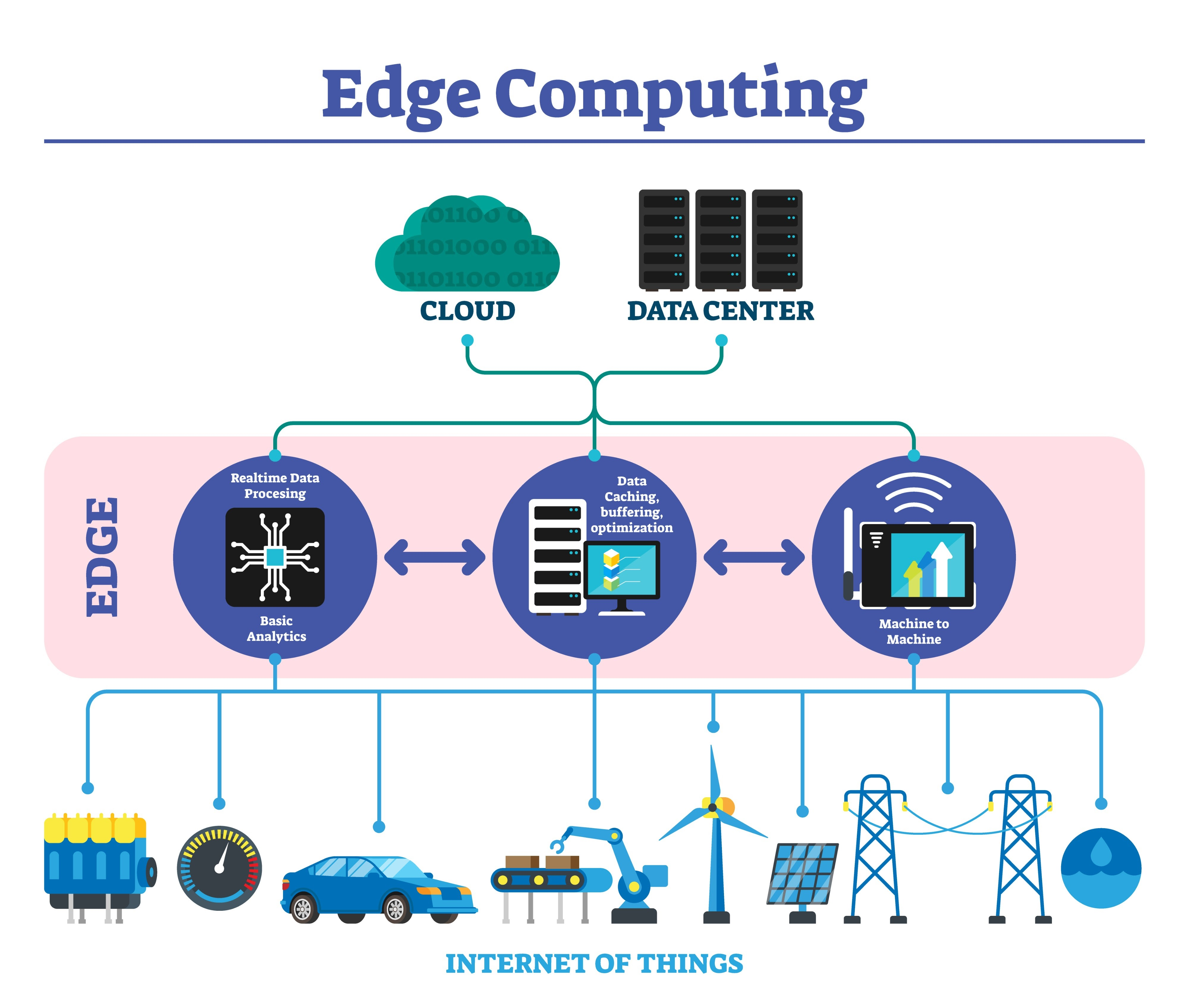 [frontend] Edge Runtime과 RSC